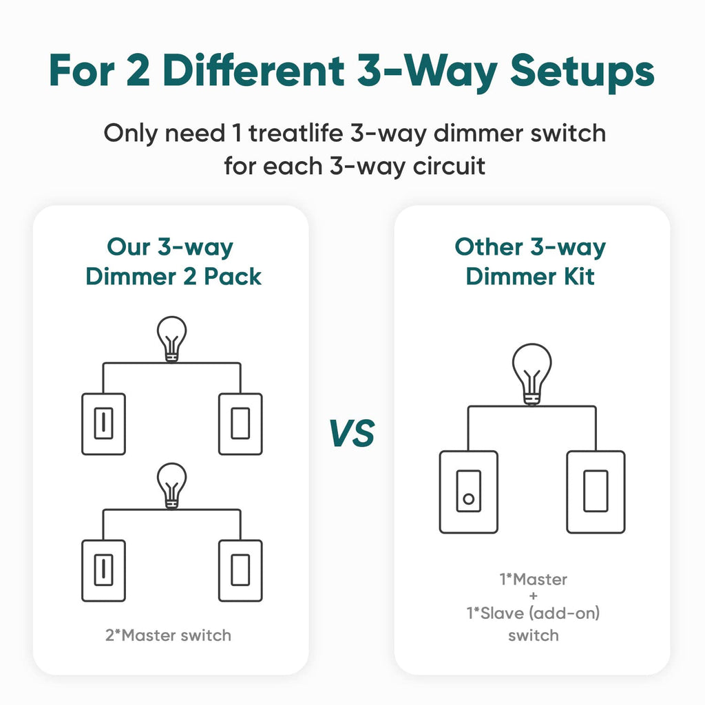3 Way Smart Dimmer Switch 2 Pack
