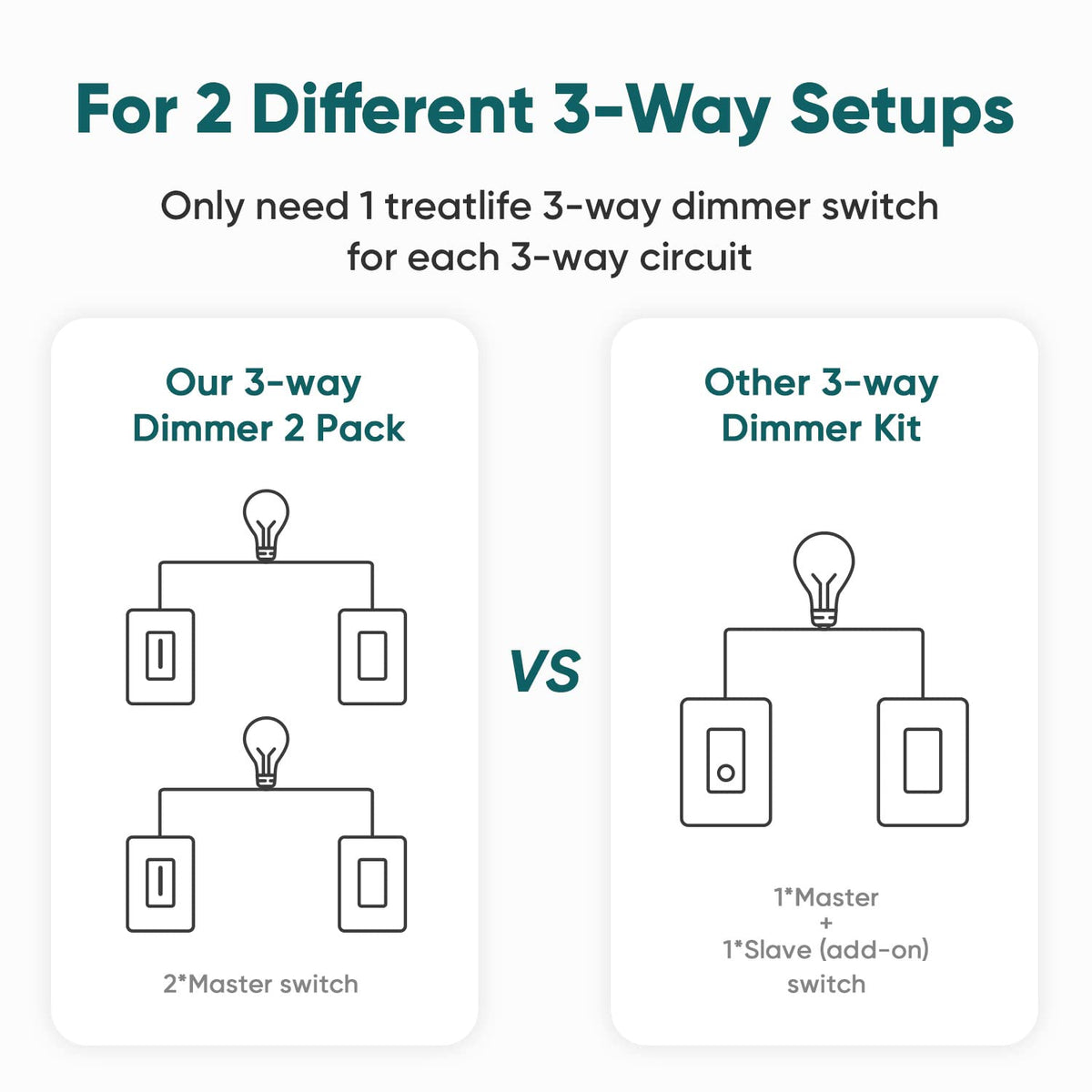 3 Way Smart Dimmer Switch 2 Pack