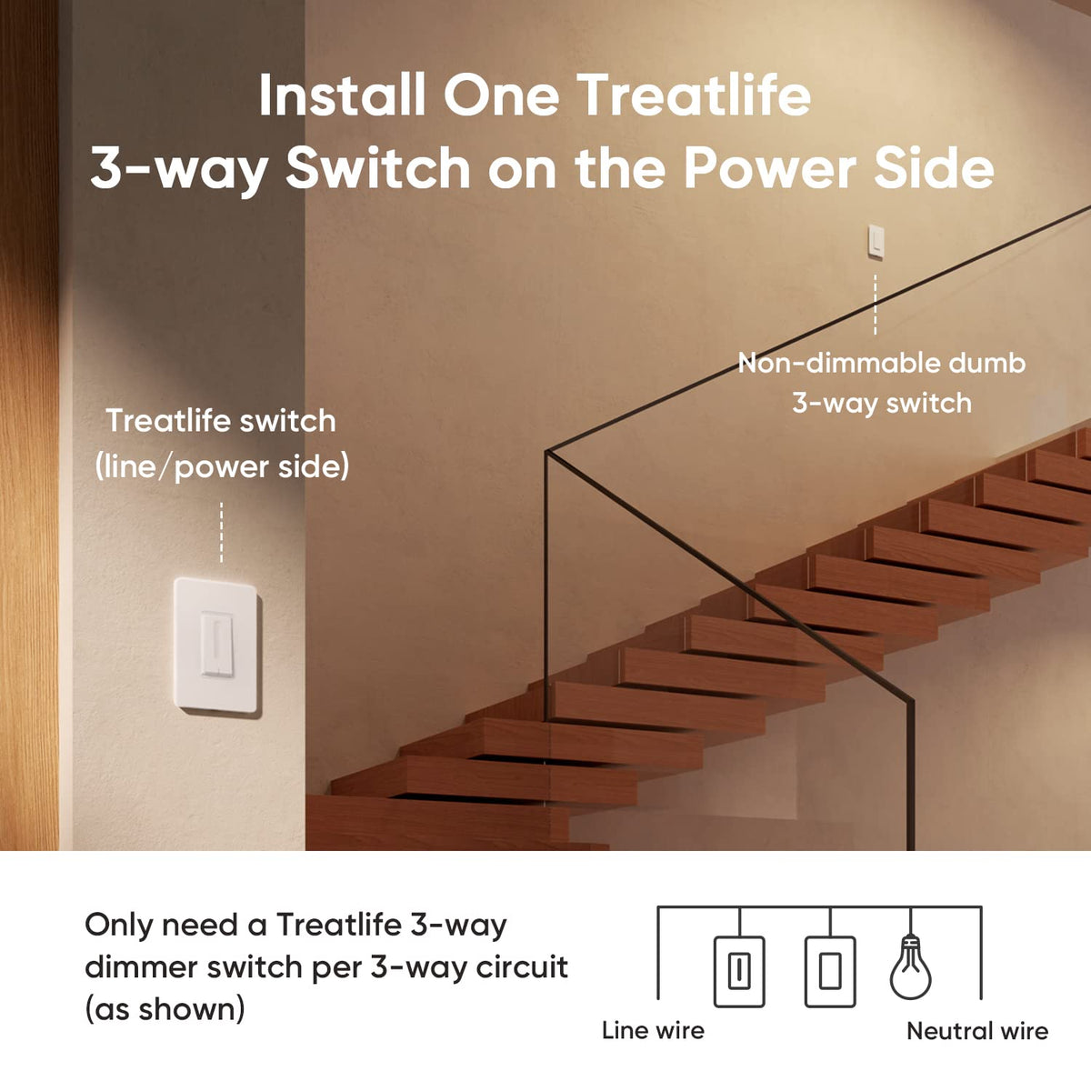 3 Way Smart Dimmer Switch 2 Pack