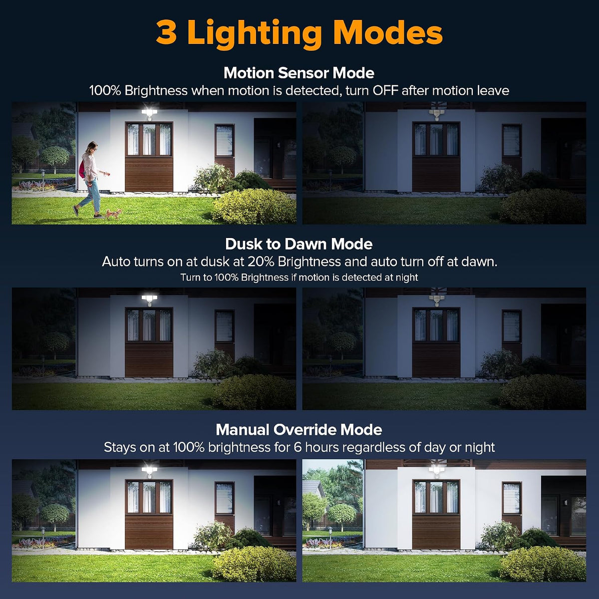 80W 4‑Head Motion‑Sensor Security Flood Lights