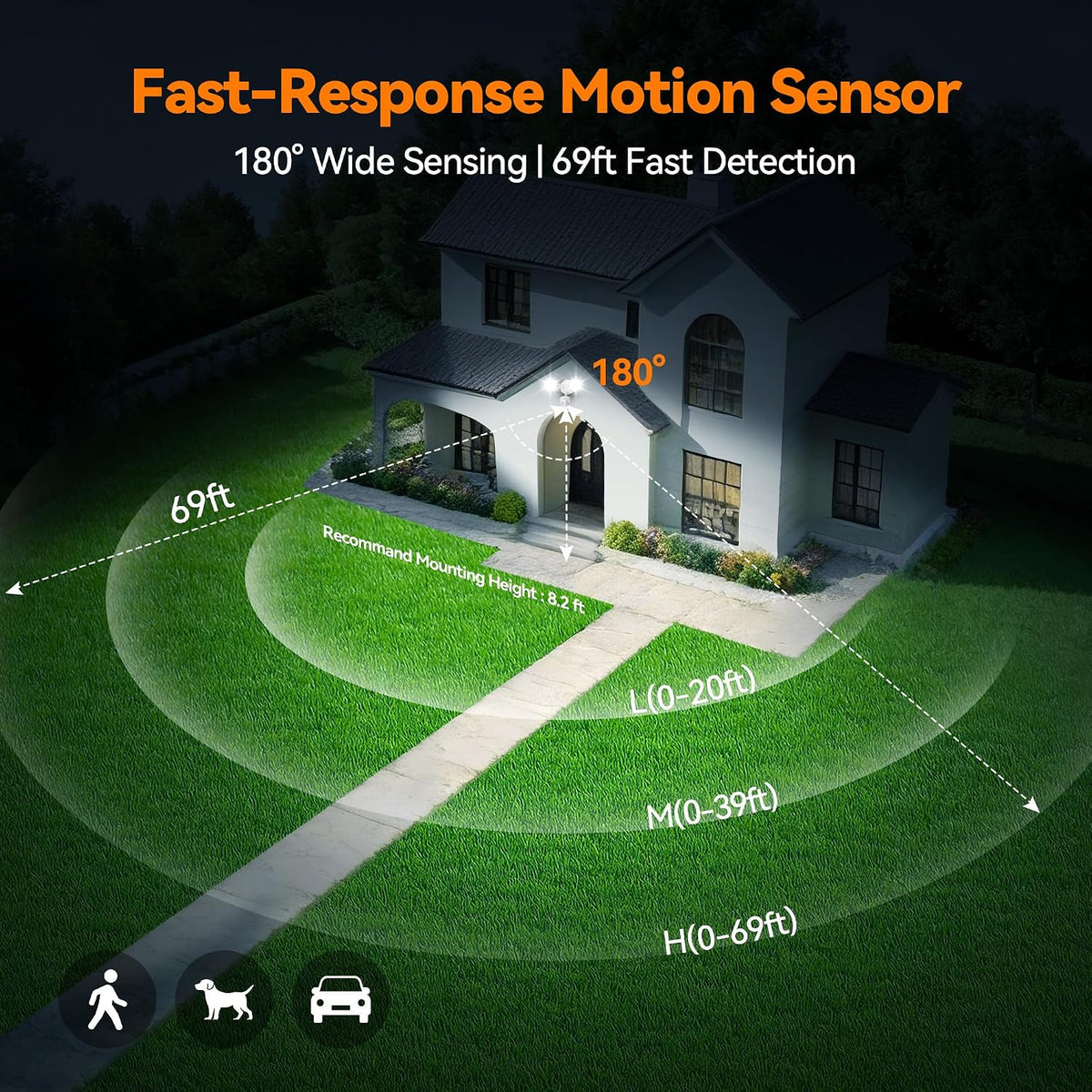 45W Dual‑Head PIR Motion Sensor Security Flood Lights