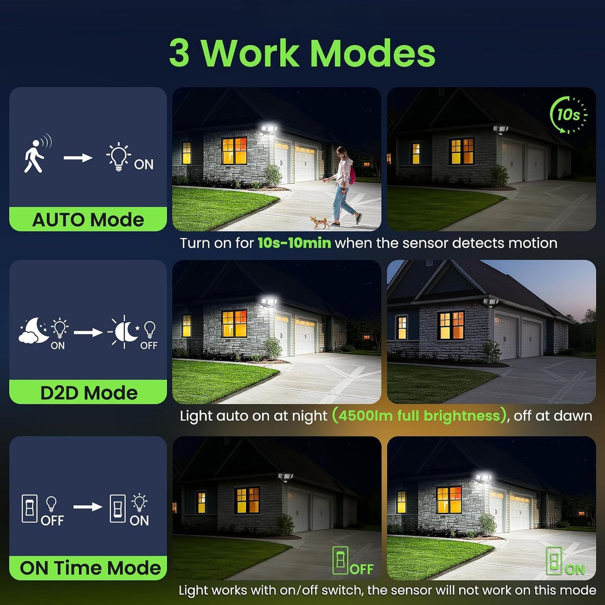 40W Black 3CCT Motion‑Sensor Security Light