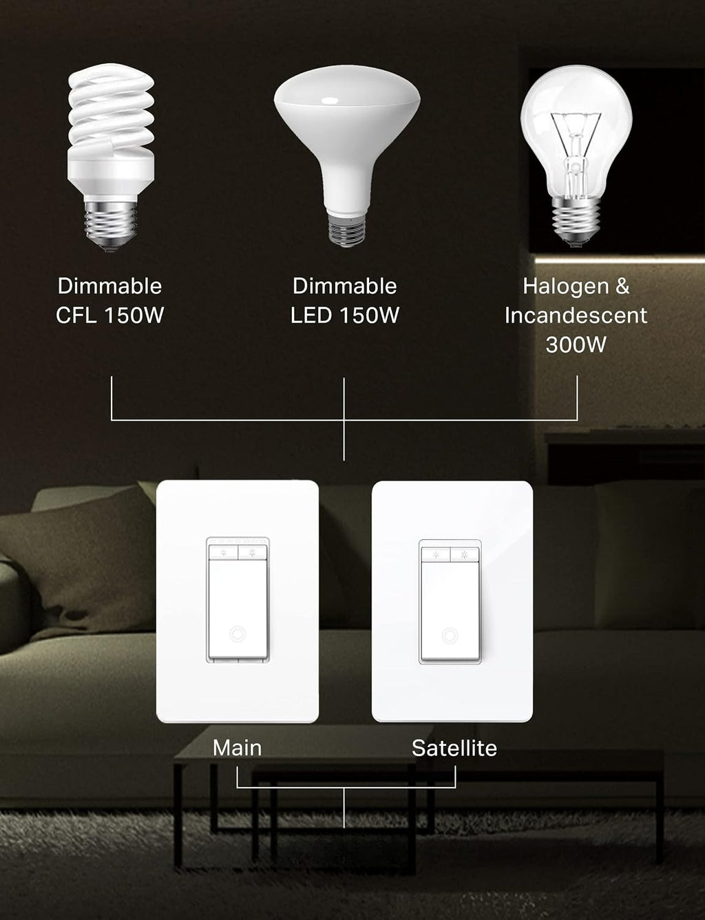 3‑Way Dimmer Switch Kit KS230 KIT v2